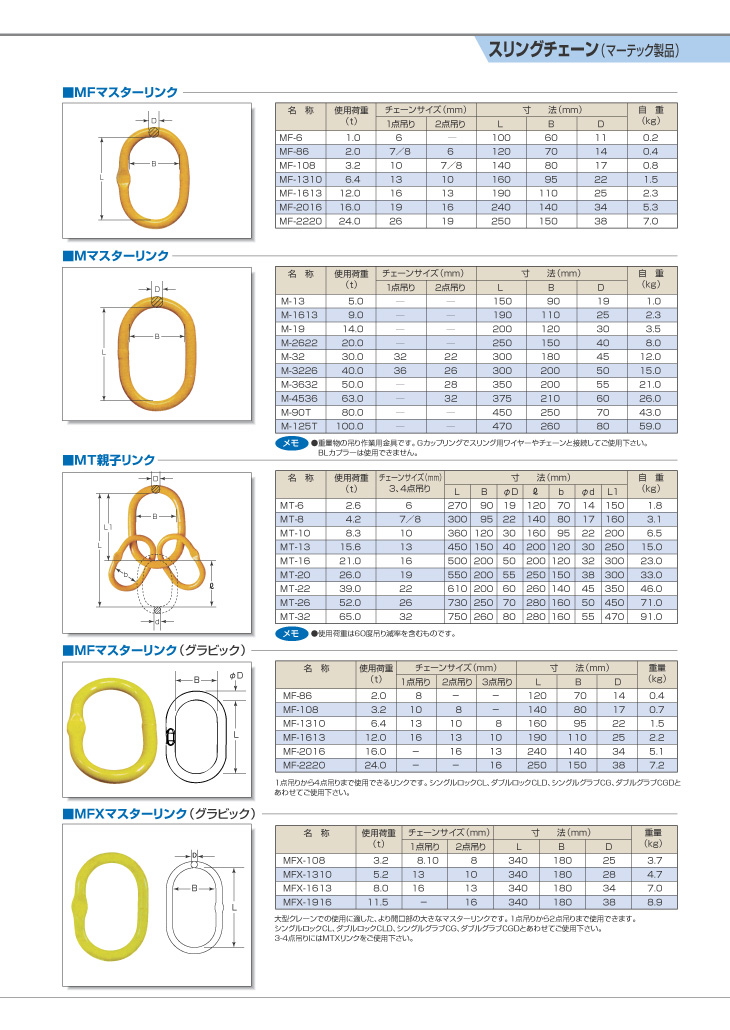 城東産業株式会社 |MF、M、MT、グラビック、MFXマスターリンク 城東産業株式会社 |MF、M、MT、グラビック、MFXマスターリンク