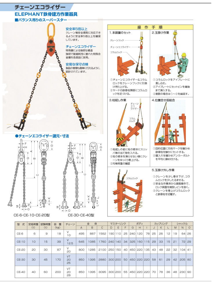 柔らかな質感の コラムロックＳＦ型5ton