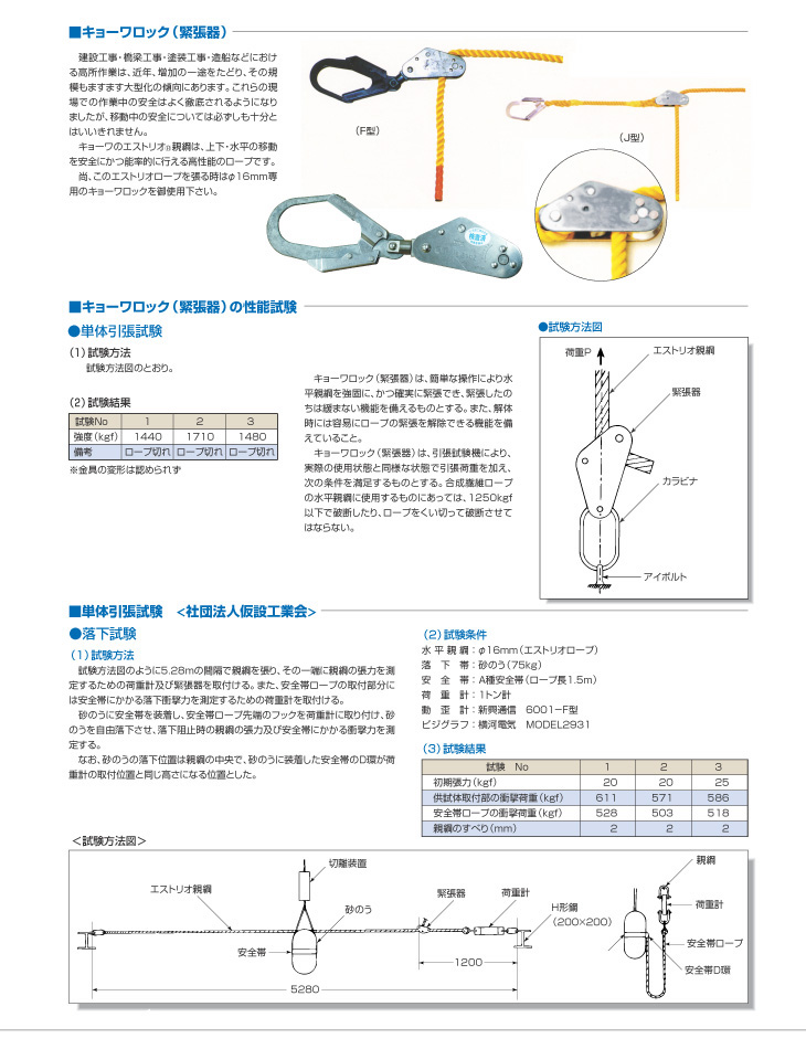 親綱用緊張器 ハンドタイトナー HT-10m型（ハンドタイトナー本体水平親綱セット） - 4