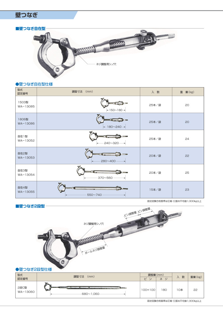 最大57%OFFクーポン 安全用品 足場販売 店KS壁つなぎ控え Ｃ形鋼用 250台 国元商会 足場 単管パイプ